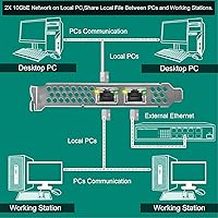 FebSmart X540T2 10GbE Network Adapter — image 5