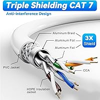 Soibke Cat 7 Ethernet Cable 328ft — image 2