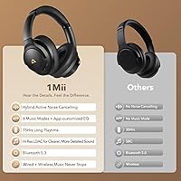 1Mii Y8+ Noise Cancelling Headphones — image 9