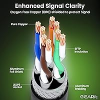 GEARit Cat7 Outdoor Ethernet Cable 250ft — image 7