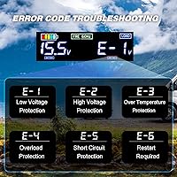 LVYUAN LY-PSW1500W-12V-PRO 1500W Pure Sine Wave Inverter — image 3