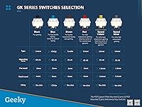 Geeky GK61 60% Mechanical Gaming Keyboard — image 7