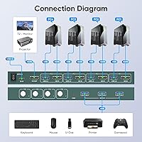 GREATHTEK USB3.0 4-Port HDMI KVM Switch — image 6