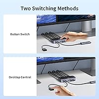 UGREEN HDMI KVM Switch 2 Monitors 2 Computers 4K@60Hz — image 8