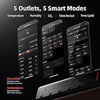 Spider Farmer GGS AC5 Power Strip Kit — image 2