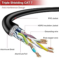 ShineKee Cat7 Ethernet Cable 650ft — image 2