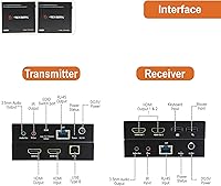 J-Tech Digital 4K USB KVM HDMI Extender — image 3