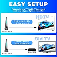 HIDB TV Antenna for Smart TVs — image 2