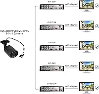 Fuers A1008LME 8-Channel Hybrid DVR with 500GB HDD — image 5