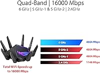 ASUS ROG Rapture GT-AXE16000 WiFi 6E Gaming Router — image 3