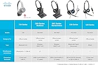 Cisco Headset 561 Wireless DECT Headset — image 4