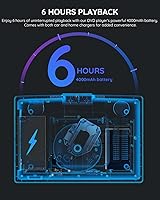 Boifun 15.7″ Portable DVD Player — image 3