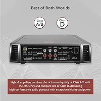 Rockville RXH-F5 3200W 5-Channel Car Amplifier — image 3