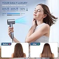 Labiim Hair Dryer with Ionic Technology — image 4