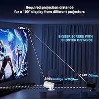 Salange HY300PRO+ Smart 4K Projector — image 2