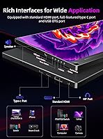 UPERFECT 15.6-inch 4K Monitor — image 5