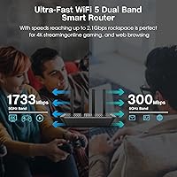 rockspace AC2100 WiFi Router — image 3