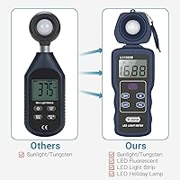 Dr.meter 1332B Professional LED Light Meter — image 6