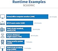 Tripp Lite BC600RNC 600VA UPS Battery Backup — image 5