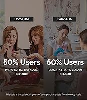 MelodySusie SC320D Professional Nail Drill 30000RPM — image 6