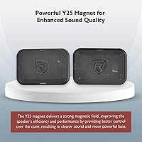 Rockville RV46.3A 4x6″ 3-Way Car Speakers — image 7