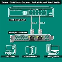 FebSmart X540T2 10GbE Network Adapter — image 4