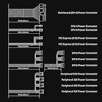Zalman GigaMax 600W 80 Plus Bronze Certified ATX Power Supply — image 7