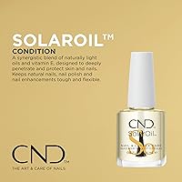 CND Care.Condition.Coat Kit — image 5