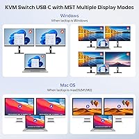 MLEEDA 2 Monitors KVM Switch 4K@60Hz — image 3