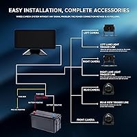 Ciascy 4K Backup Camera 4 Channel 360 Dash Cam with 10.36″ Quad Split Touch Screen — image 7