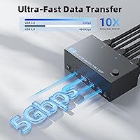 DXchip 8K KVM Switch 3 Monitors 2 Computers — image 6