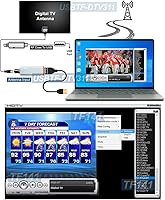 AllAboutAdapters USB Digital ATSC Clear QAM TV Tuner with HD MPEG DVR Recorder — image 2