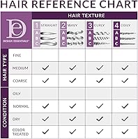 Design Essentials Rosemary & Mint Stimulating Super Moisturizing Conditioner, 32 Oz — image 5