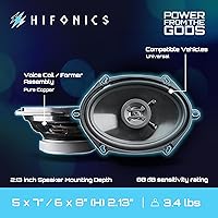 Hifonics Zeus ZS5768CX 5x7/6x8″ 2-Way Car Audio Coaxial Speakers — image 4