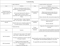 Oyned 2025 TV Antenna with Signal Booster, 1200+ Miles Range, 33ft Cable — image 8