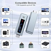 BRAIDOL G03 Wireless HDMI Transmitter and Receiver — image 2