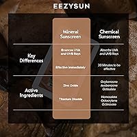 EEZYSUN Mineral SPF 50 Travel Size Sunscreen Snap Packets 10pk — image 7