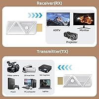 Elalight Wireless HDMI Transmitter and Receiver 382FT/100M — image 8
