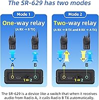 Surecom SR-629 Duplex Cross Band Radio Repeater Controller — image 3