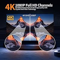 Oheotoo 2024 TV Antenna with Amplifier Signal Booster — image 3