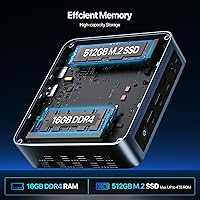 PELADN Mini PC WI-6 N100 16GB DDR4 512GB SSD — image 5