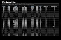 ASRock B760M Pro RS DDR5 Motherboard — image 8