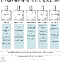 Fragrance Club Genealogy Collection Aventuz 1.9 oz. EDP — image 5