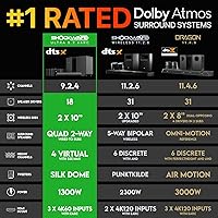 Nakamichi Shockwafe Ultra 9.2.4 Channel Soundbar with Dual 10″ Subwoofers — image 2