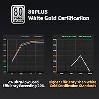 SAMA XP1200W 80Plus Platinum 1200W Power Supply — image 7