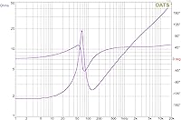 Rockville W65K9D2 6.5″ 1000w Car Subwoofer — image 7