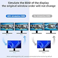 ANGEET HDMI KVM Switch 2 Monitors 2 Computers 4K@60Hz — image 6