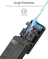 Jgstkcity Outdoor Power Strip with USB, 4 Outlets, 15 Ft Cord, Surge Protector — image 3