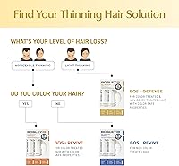 BosleyMD BosDefense Nourishing Shampoo & Conditioner Set — image 6