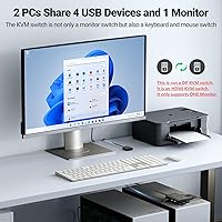 UGREEN HDMI KVM Switch 1 Monitor 2 Computers — image 3